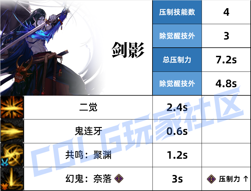 DNF剑影压制技能一览