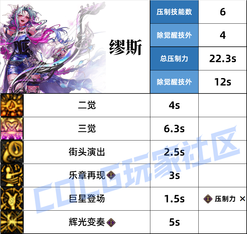 DNF缪斯压制技能一览