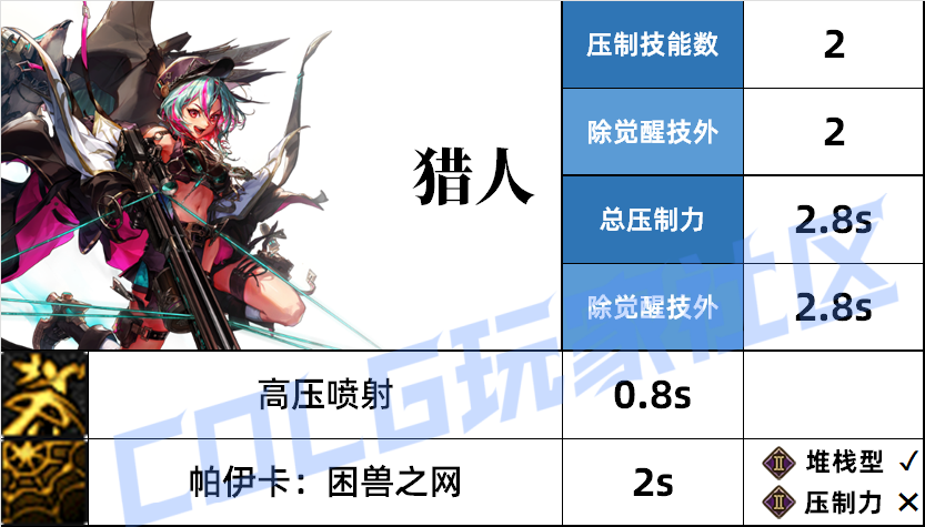 DNF猎人压制技能一览