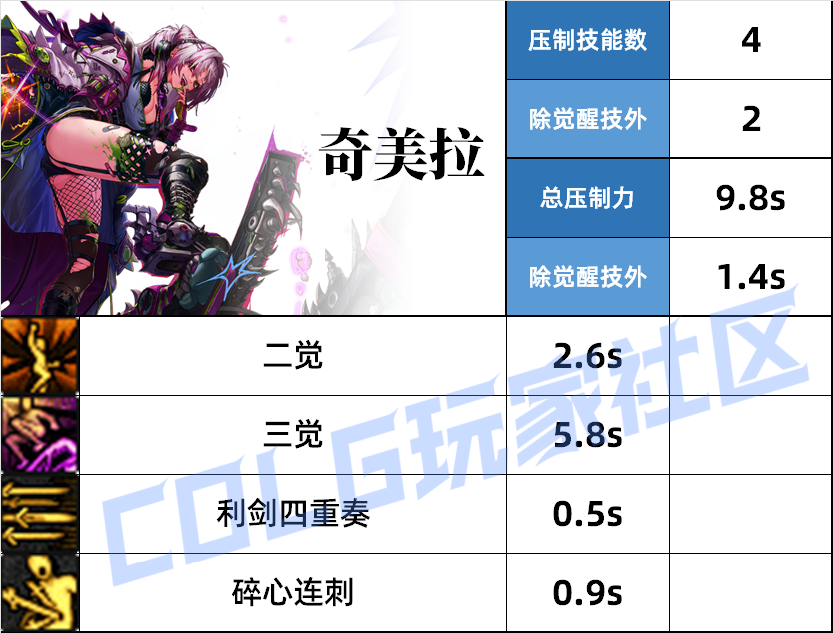 DNF奇美拉压制技能一览