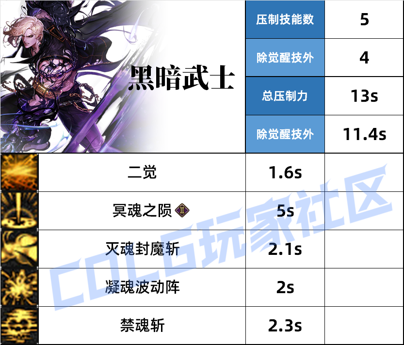 DNF黑暗武士压制技能一览