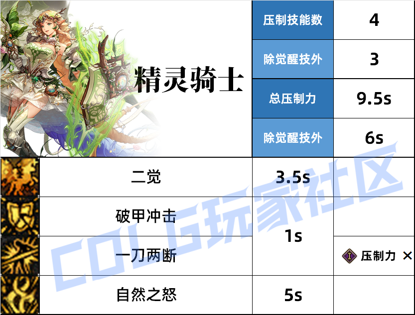 DNF精灵骑士压制技能一览