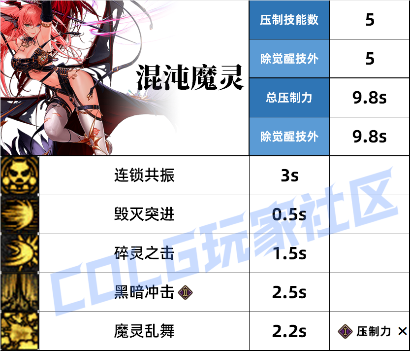 DNF混沌魔灵压制技能一览