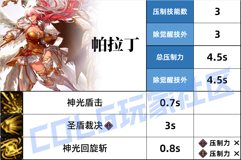 DNF帕拉丁压制技能一览