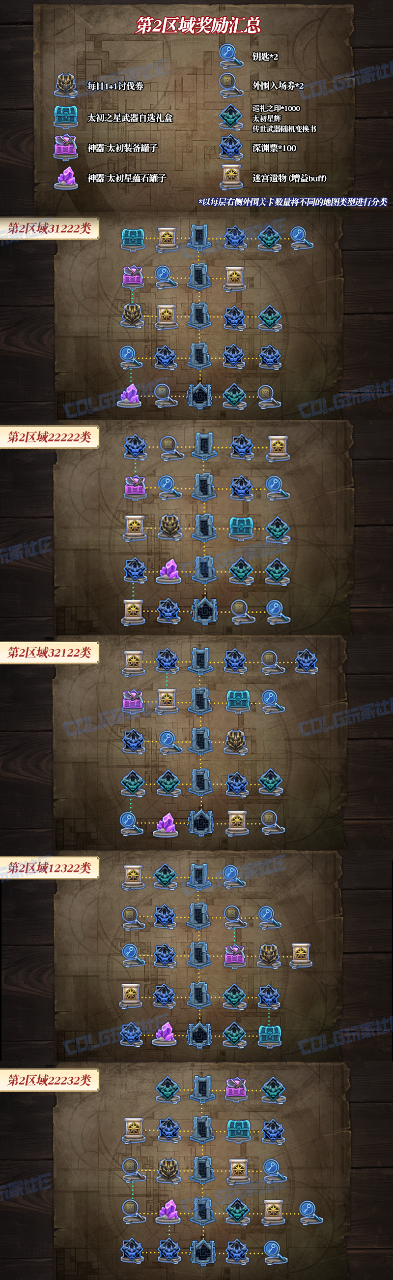 DNF悖论迷宫第2区域奖励地图一览