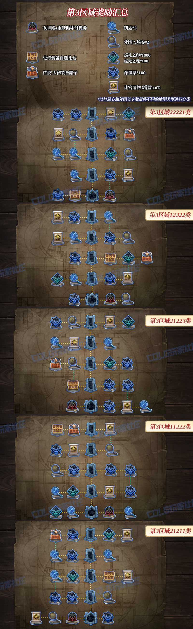 DNF悖论迷宫第3区域奖励地图一览