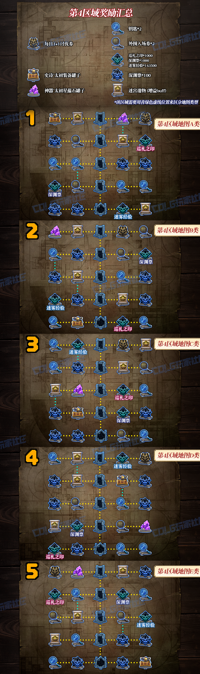 DNF悖论迷宫第4区域奖励地图一览