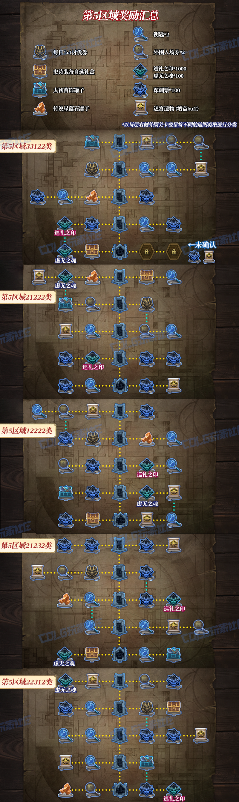 DNF悖论迷宫第5区域奖励地图一览