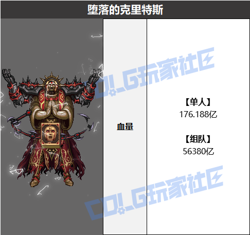 DNF堕落的克里特斯怎么打