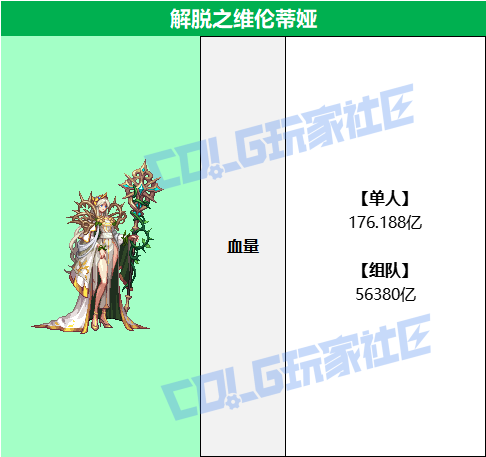 DNF解脱之维伦蒂娅怎么打