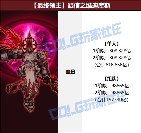 DNF疑信之维迪库斯怎么打