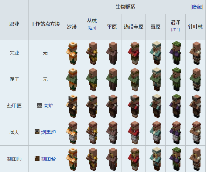 我的世界村民职业都卖什么