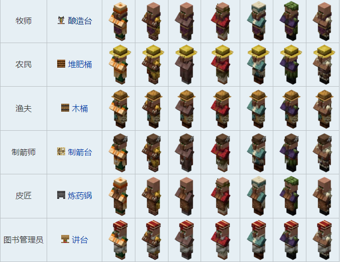 我的世界村民职业都卖什么