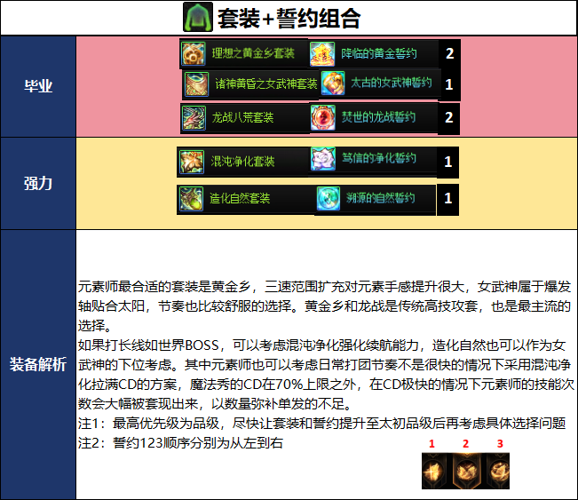 DNF2026夏日版本元素毕业武器选择