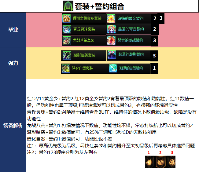 DNF2026夏日版本召唤毕业武器选择