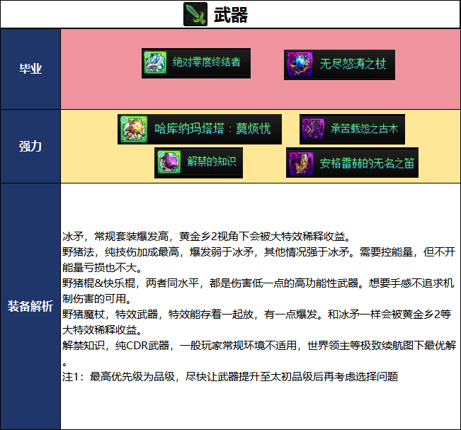 DNF2026夏日版本冰结毕业武器选择