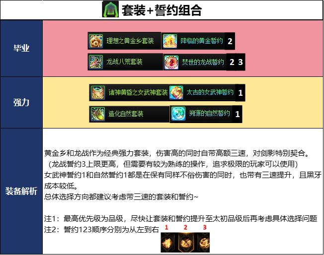 DNF2026夏日版本剑影毕业武器选择
