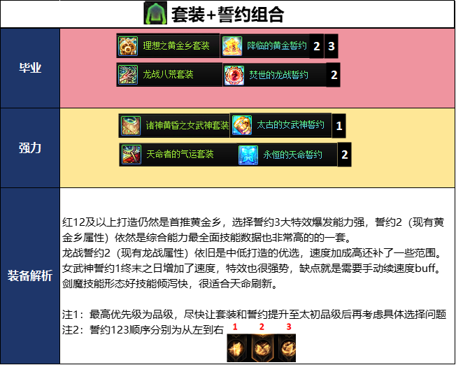DNF2026夏日版本剑魔毕业武器选择