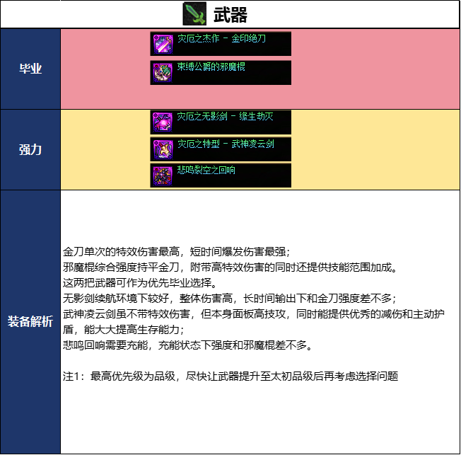 DNF2026夏日版本暗帝毕业武器选择