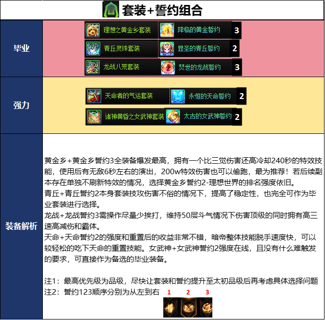 DNF2026夏日版本暗帝毕业武器选择