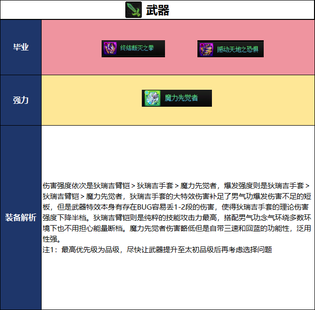 DNF2026夏日版本男气功毕业武器选择
