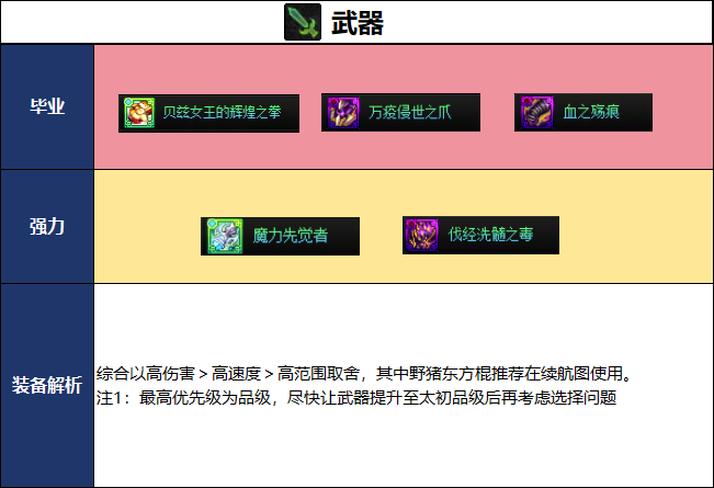 DNF2026夏日版本男散打毕业武器选择