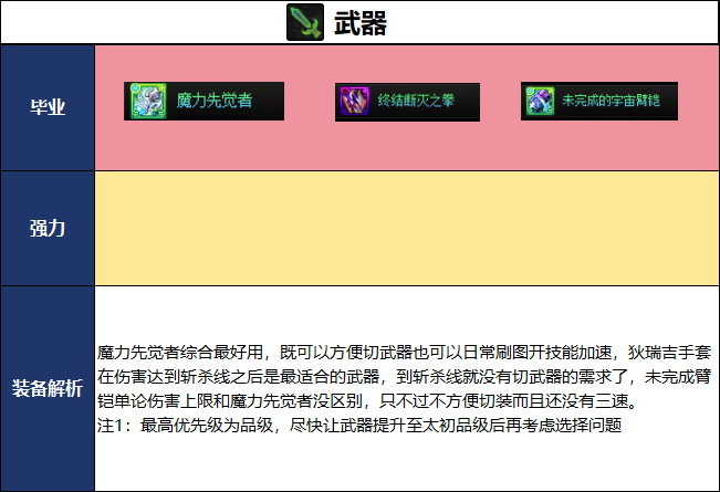 DNF千海天版本男柔道毕业装备推荐