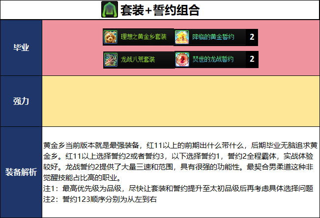 DNF千海天版本男柔道毕业装备推荐