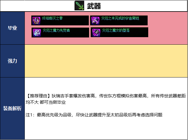 DNF千海天版本女气功毕业装备推荐