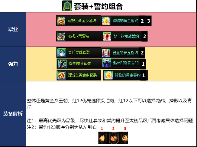 DNF千海天版本女散打毕业装备推荐