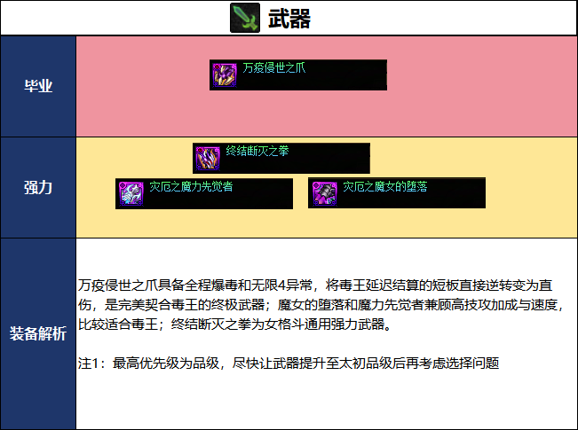 DNF千海天版本女街霸毕业装备推荐