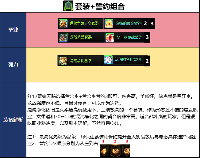 DNF千海天版本女柔道毕业装备推荐