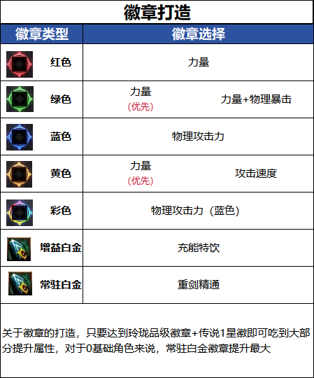 DNF千海天版本佣兵徽章选择