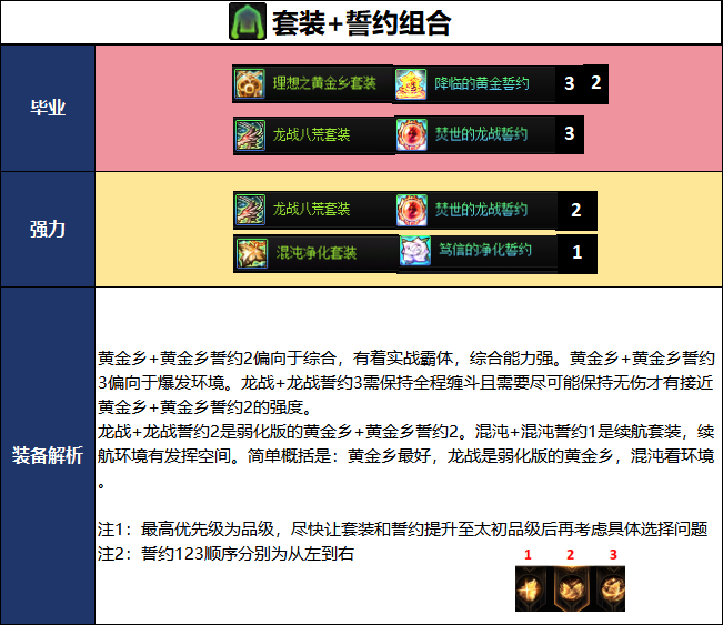 DNF18周年庆版本妖护使毕业装备推荐