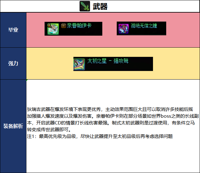 DNF18周年庆版本猎人毕业装备推荐