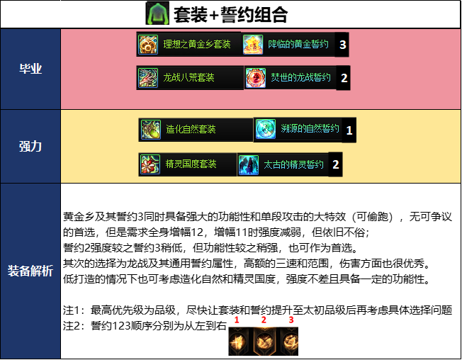 DNF千海天版本狂战毕业装备推荐