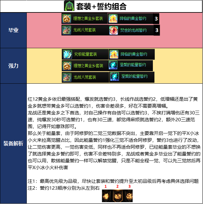 DNF千海天版本阿修罗毕业装备推荐