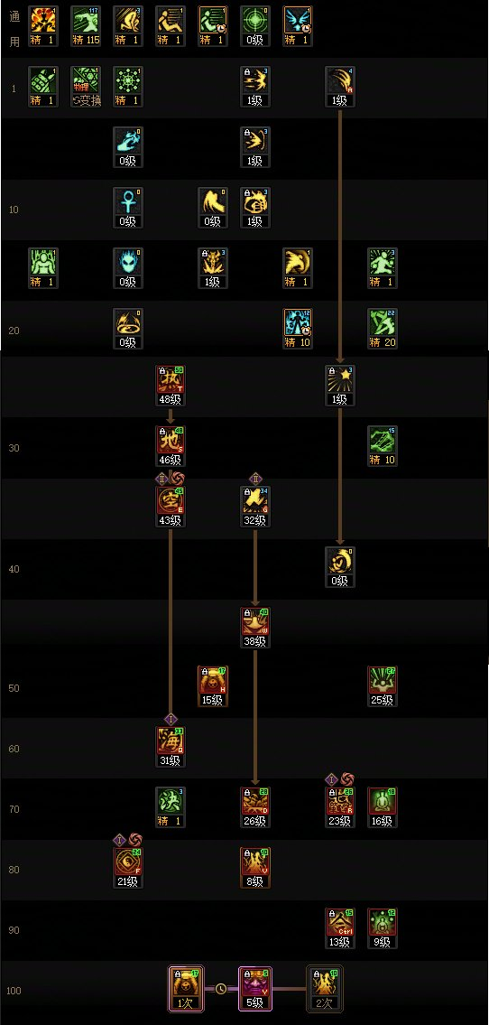 DNF2026国庆版本驱魔加点攻略