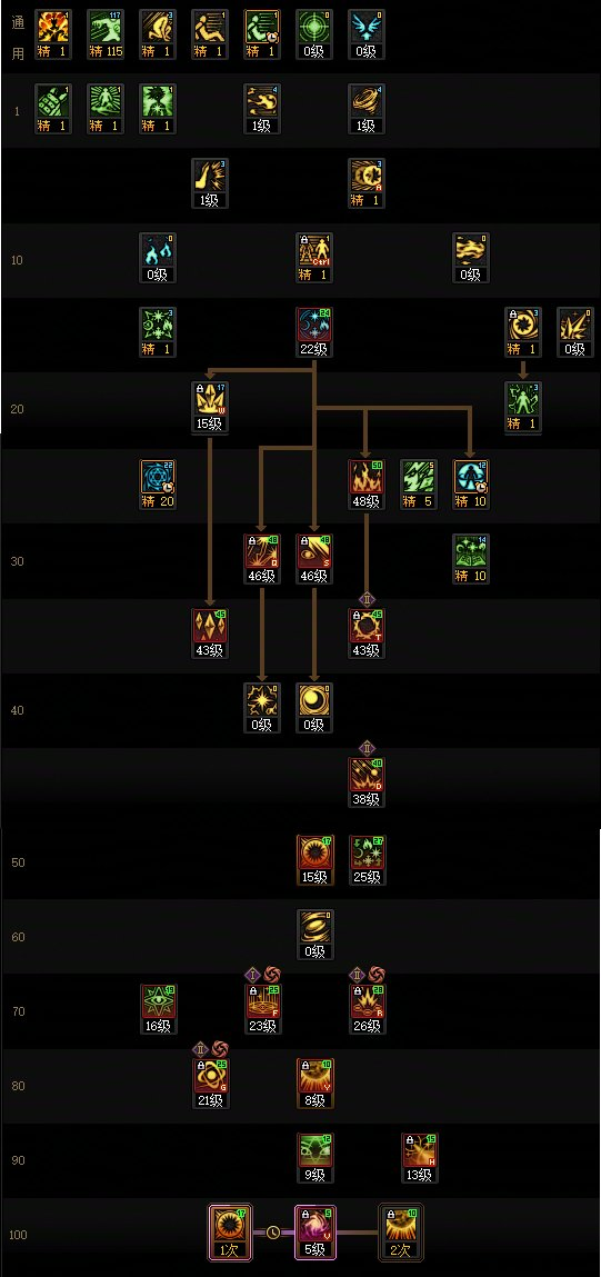 DNF2026金秋版本魔皇加点攻略