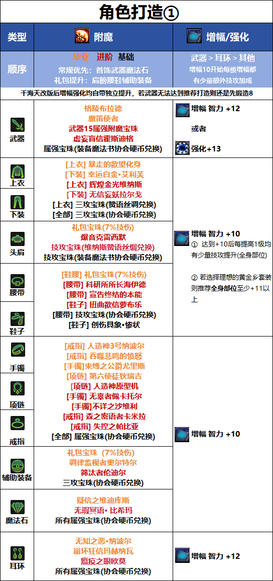 DNF千海天版本阿修罗毕业附魔选择