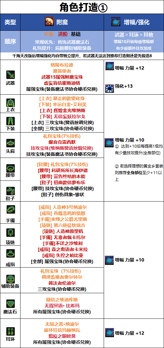 DNF千海天版本狂战士毕业附魔选择