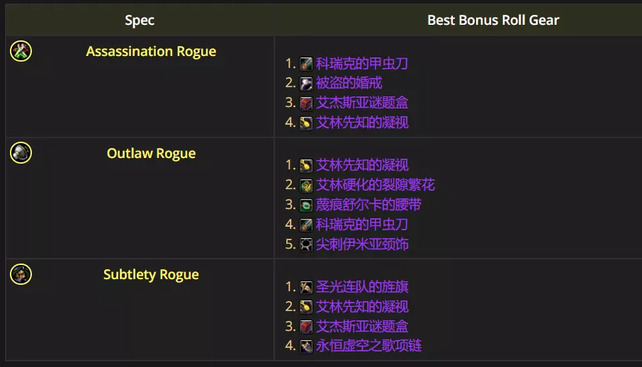 魔兽世界12.0.5狂徒贼优先ROLL什么装备