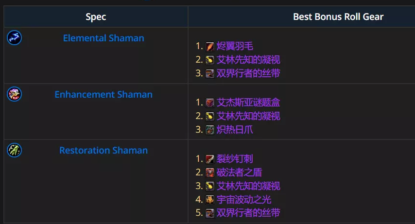 魔兽世界12.0.5奶萨优先ROLL什么装备