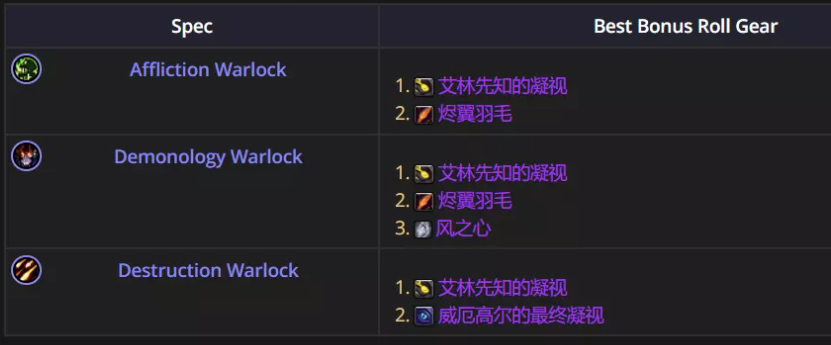 魔兽世界12.0.5恶魔术优先ROLL什么装备