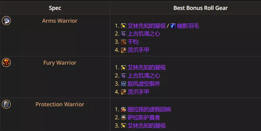 魔兽世界12.0.5狂暴战优先ROLL什么装备
