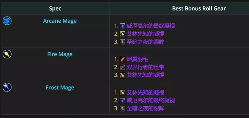 魔兽世界12.0.5奥法优先ROLL什么装备