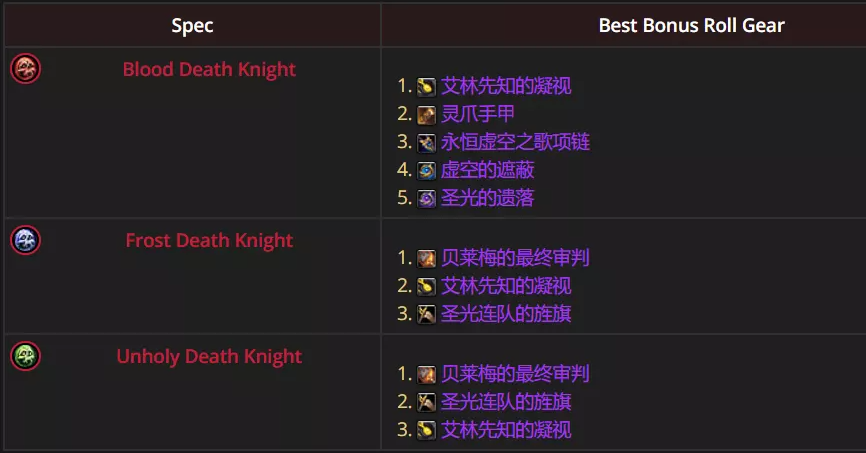 魔兽世界12.0.5冰DK优先ROLL什么装备