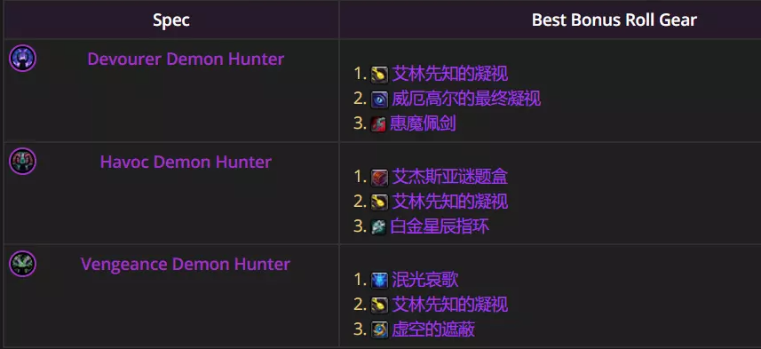 魔兽世界12.0.5噬灭DH优先ROLL什么装备