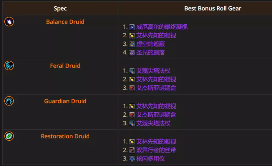 魔兽世界12.0.5奶德优先ROLL什么装备