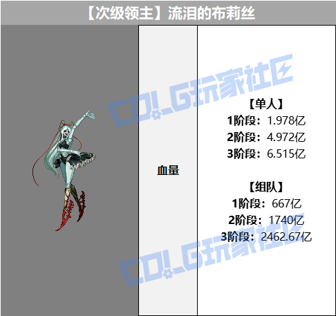 DNF流泪的布莉丝怎么打
